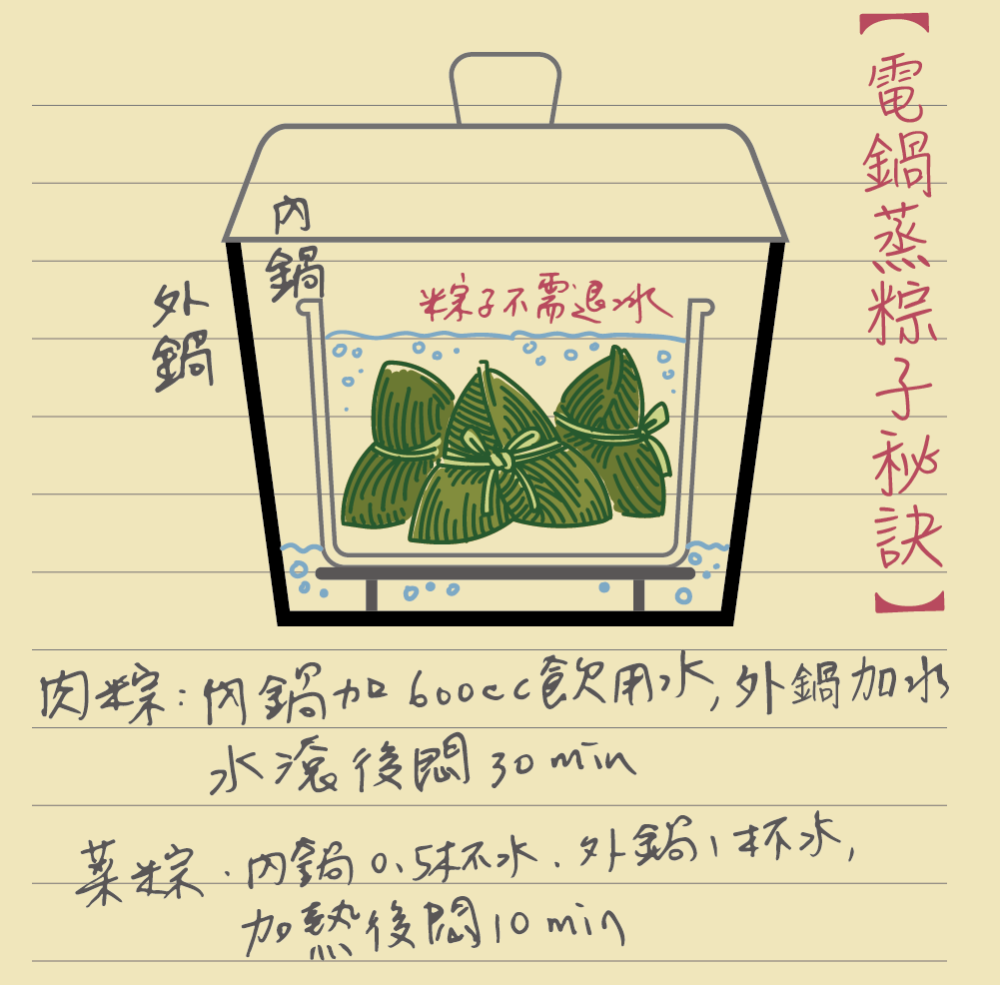 冷凍粽蒸法 冷凍粽蒸法