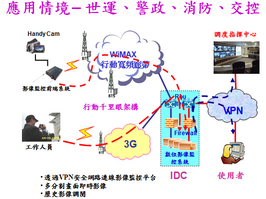 100套的「行動千里眼」結合影像監控與行動通訊技術,讓港都治安無死角。(圖/高雄市政府交通局提供) 100套的「行動千里眼」結合影像監控與行動通訊技術,讓港都治安無死角。(圖/高雄市政府交通局提供)