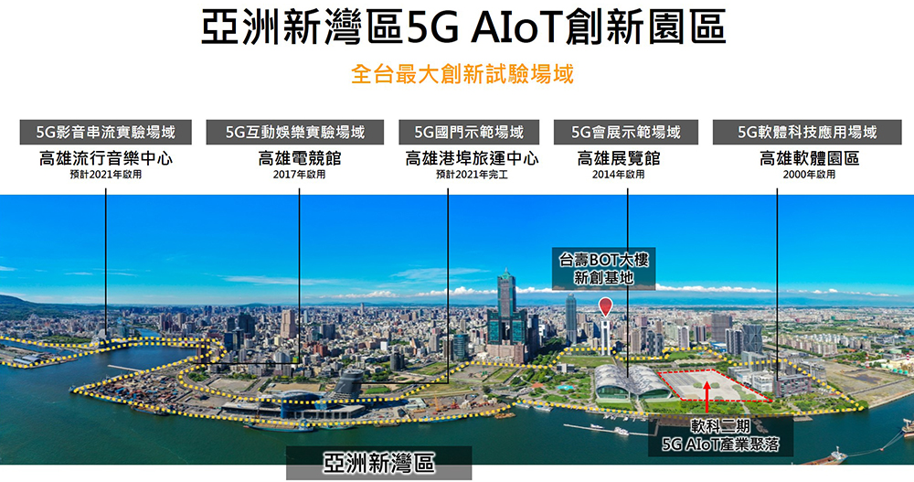 高雄亞洲新灣區5G AIoT創新園區。(圖片提供/高雄市政府經濟發展局) 高雄亞洲新灣區5G AIoT創新園區。(圖片提供/高雄市政府經濟發展局)