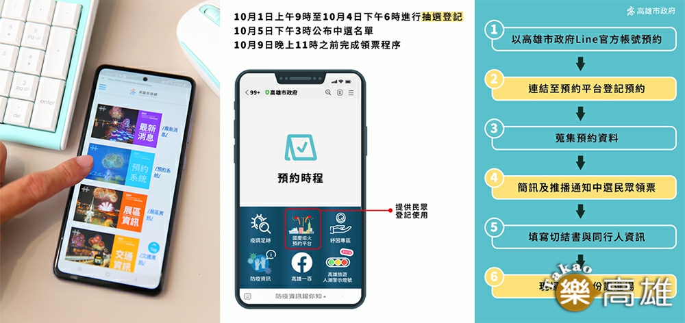 高雄市府打造「防疫國慶焰火」，主會場開放2萬名觀眾，以預約抽籤方式參與盛會。 (左圖：攝影 Carter、右圖：圖片提供/高雄市政府觀光局)