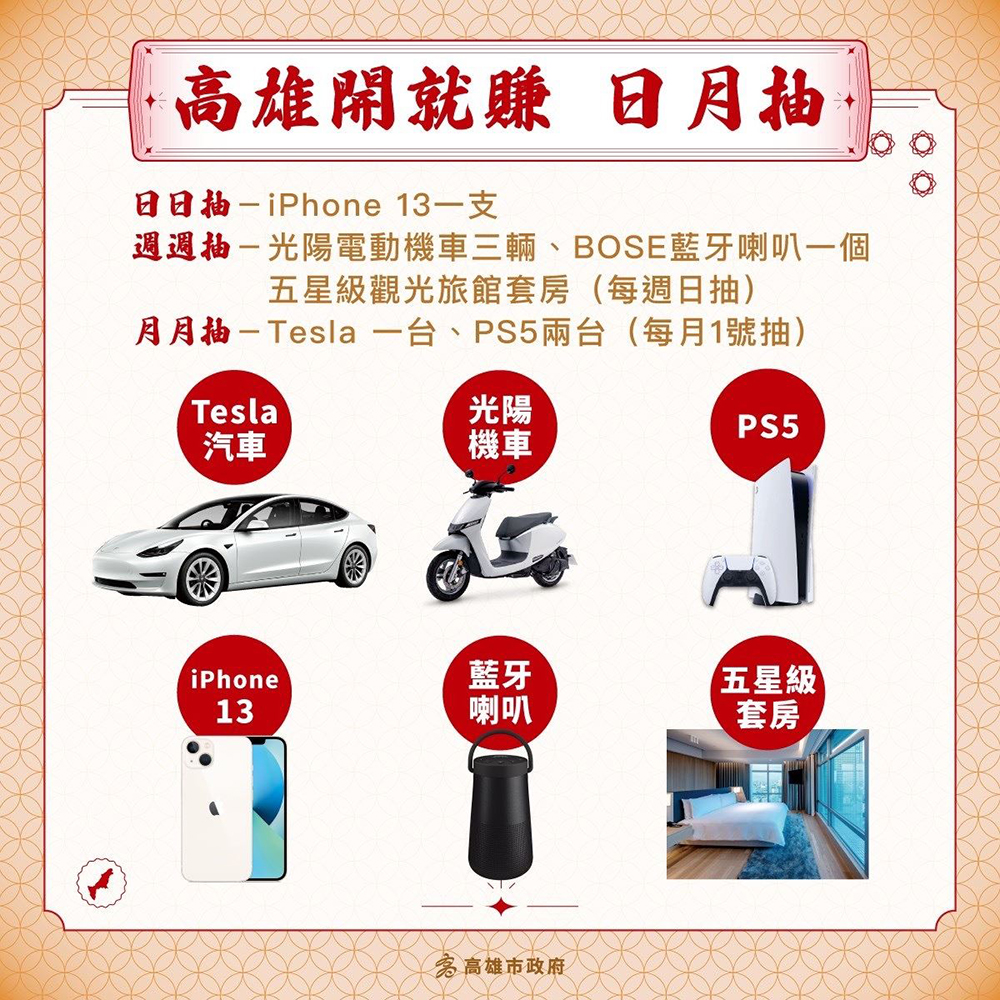 「日月抽」活動日日抽iPhone 13、週週抽光陽電動機車、月月抽Tesla和PS5,無論用哪張券,只要消費滿額,上網登錄發票即可參加抽獎。(圖片提供/高雄市政府經發局) 「日月抽」活動日日抽iPhone 13、週週抽光陽電動機車、月月抽Tesla和PS5,無論用哪張券,只要消費滿額,上網登錄發票即可參加抽獎。(圖片提供/高雄市政府經發局)