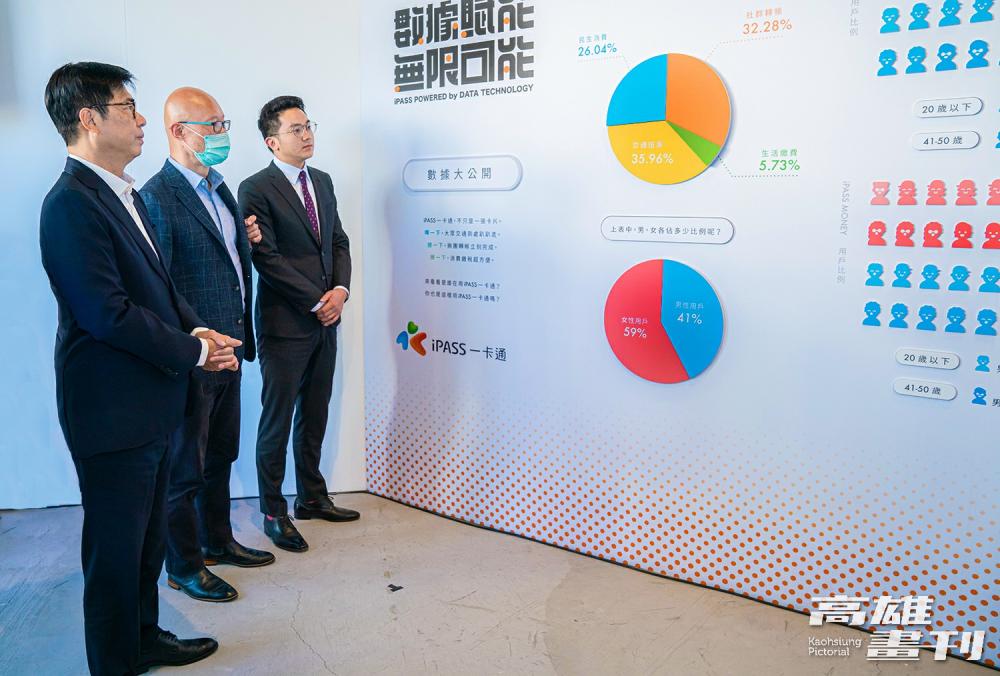 透過數據解密,可一窺一卡通消費者輪廓。左起為高雄市長陳其邁、LINE台灣董事長陳立人、一卡通董事長廖泰翔。(攝影/黃敬文) 透過數據解密,可一窺一卡通消費者輪廓。左起為高雄市長陳其邁、LINE台灣董事長陳立人、一卡通董事長廖泰翔。(攝影/黃敬文)
