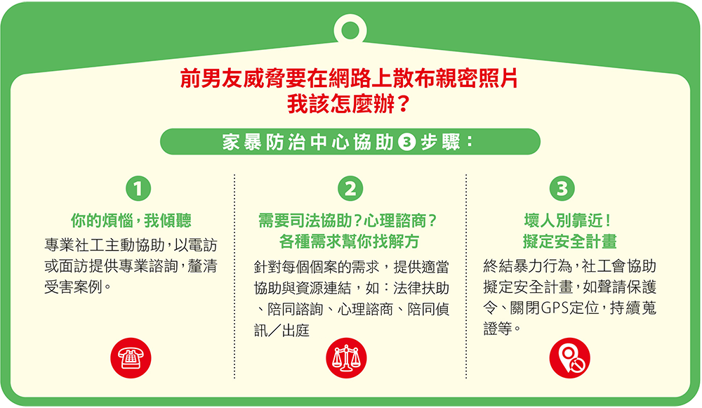 面對數位暴力處理流程。(圖片製作/MOOK)